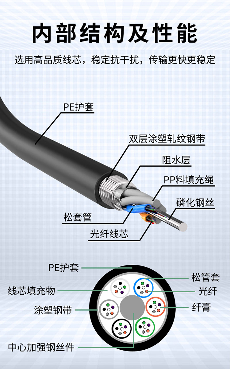 讯浦 GYTS单模4-144芯室外光缆 电信级层绞式光缆光纤线100米、1000米_http://xunpu168.com_所有产品_第8张