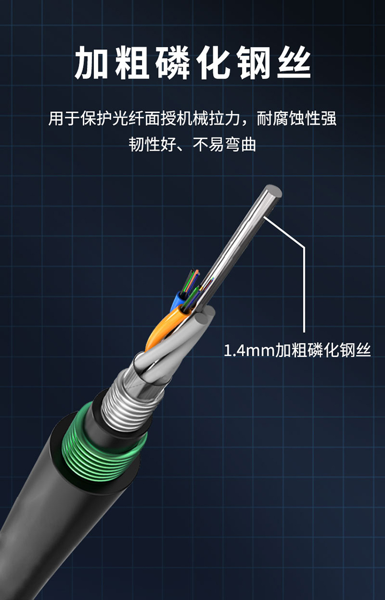讯浦 GYTA53电信级G652D线芯光缆 单模重铠4-96芯 100米_http://xunpu168.com_所有产品_第5张