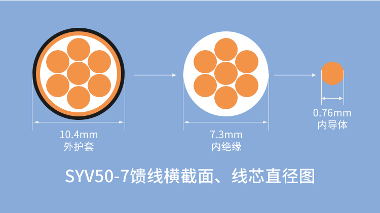 讯浦 SYV50-7射频线馈线单屏蔽/双屏蔽 RG213高频线 铜芯直径7*0.76mm 100米/卷_http://xunpu168.com_馈线_第5张