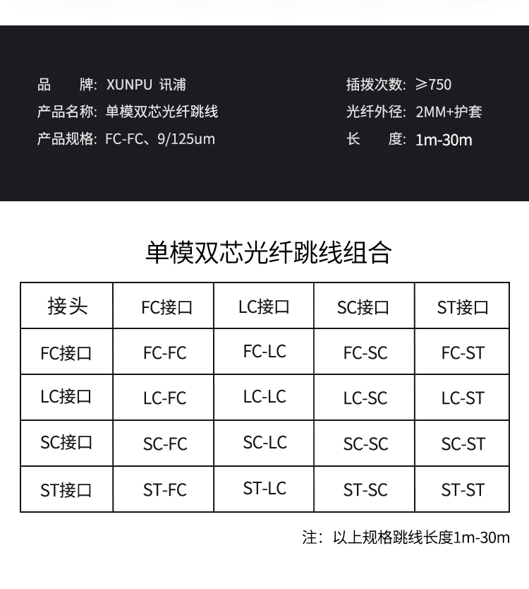 讯浦 单模双芯光纤跳线 尾纤 跳纤（LC-LC，Φ2.0，9/125）3米 2LC-LC-S3_http://xunpu168.com_光纤跳线_第12张