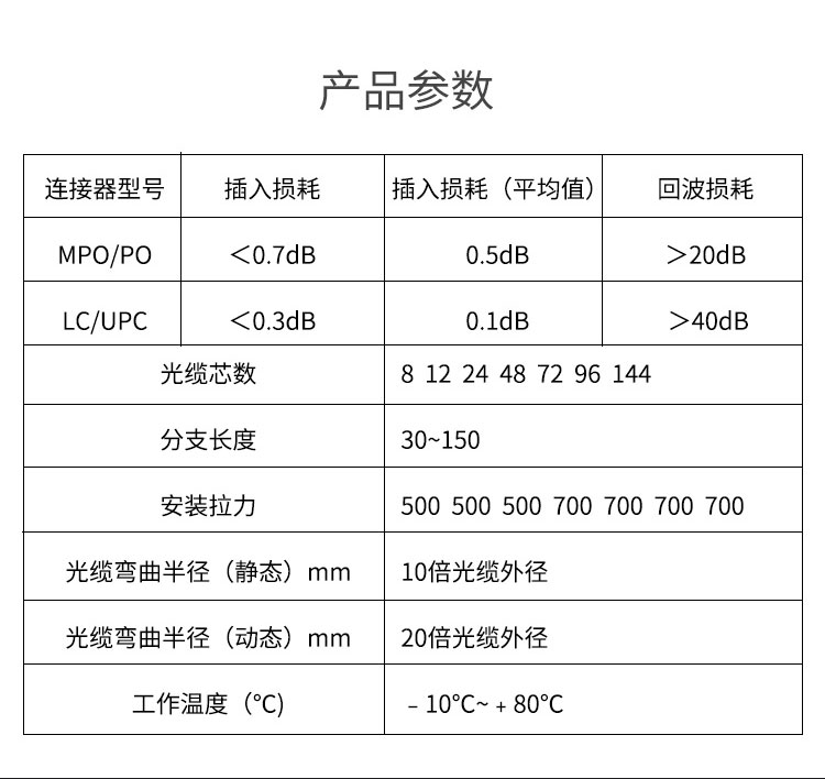 讯浦电信工程级光纤跳线万兆多模OM3 MPO-MPO母头多模12芯 40/100G模块用MPO分支光纤线 3米~30米_http://xunpu168.com_所有产品_第9张