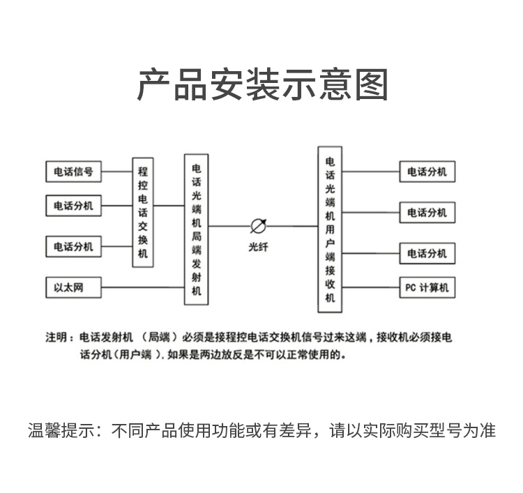 讯浦 PDH光端机 1E1 1路2M桌面式 单模单纤FC接口 20公里1对 XN-1E1-FC20_http://xunpu168.com_所有产品_第2张