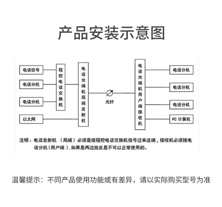 PDH光端机 4E1+4个百兆共享网口 4路2M机架式 单模单纤FC接口 20公里1对 XN-4E1-4F-FC_http://xunpu168.com_所有产品_第2张