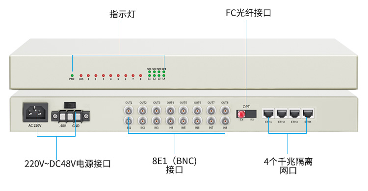 讯浦 PDH光端机 8E1+4路千兆隔离网 8路2M机架式 单模单纤FC接口 100公里1对 XN-8E1-4G-FC100_http://xunpu168.com_所有产品_第11张