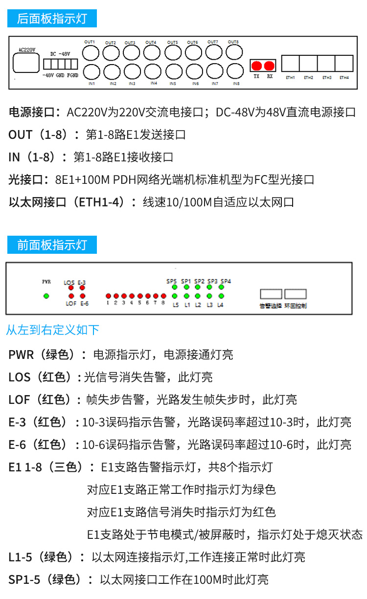 讯浦 PDH光端机 8E1+4路千兆隔离网 8路2M机架式 单模单纤FC接口 100公里1对 XN-8E1-4G-FC100_http://xunpu168.com_所有产品_第10张