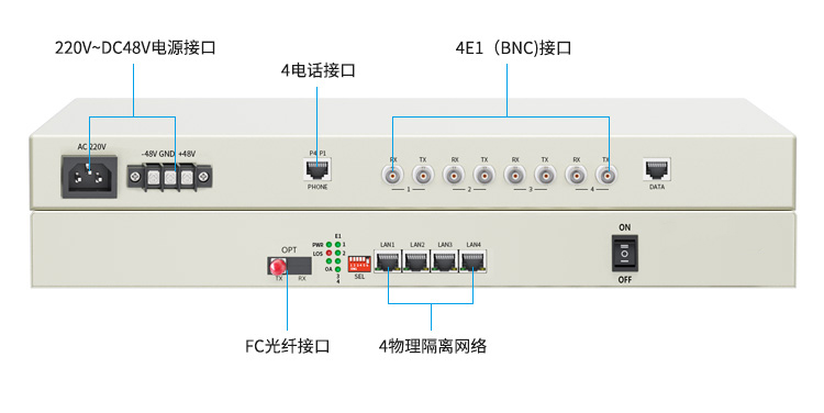 讯浦 PCM光端机 综合业务4E1+4百兆物理隔离网+4路电话 单模单纤FC接口20公里1对 XN-4E1-4Q4L-FC_http://xunpu168.com_光端机_第11张